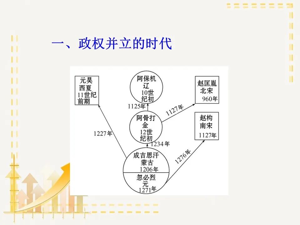 部编版七年级历史下册思维导图汇总