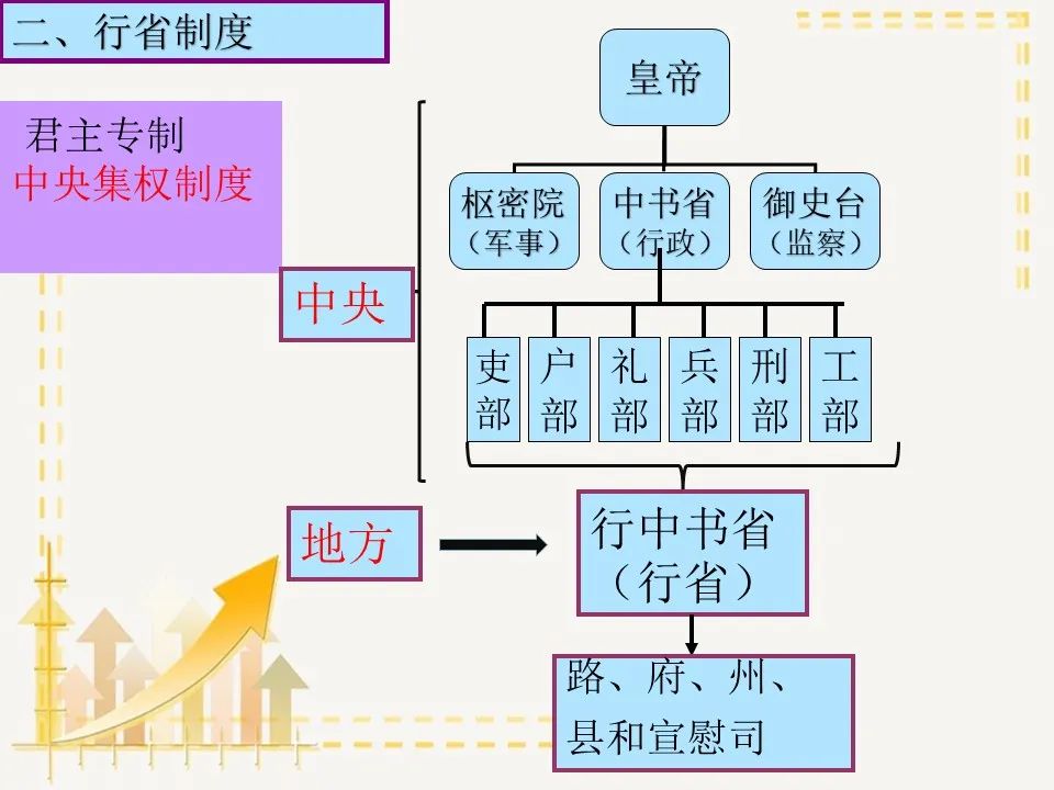 部编版七年级历史下册思维导图汇总