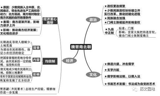 高中历史复习全套思维导图（附电子版）