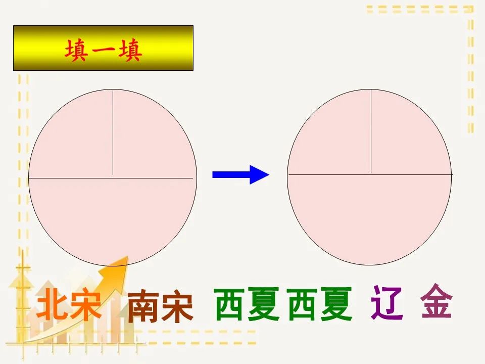 部编版七年级历史下册思维导图汇总