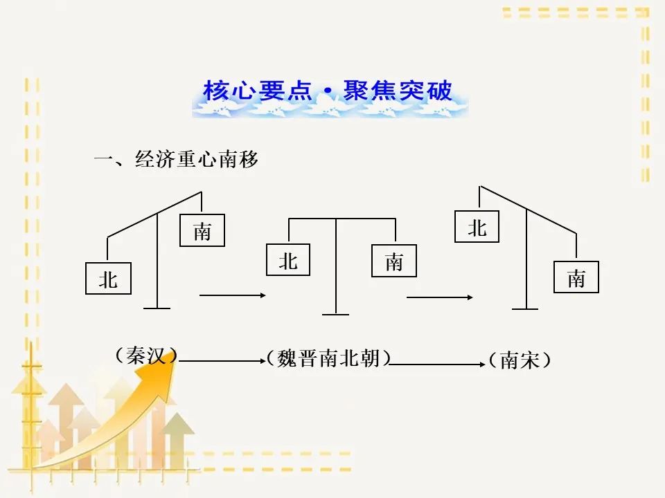 部编版七年级历史下册思维导图汇总