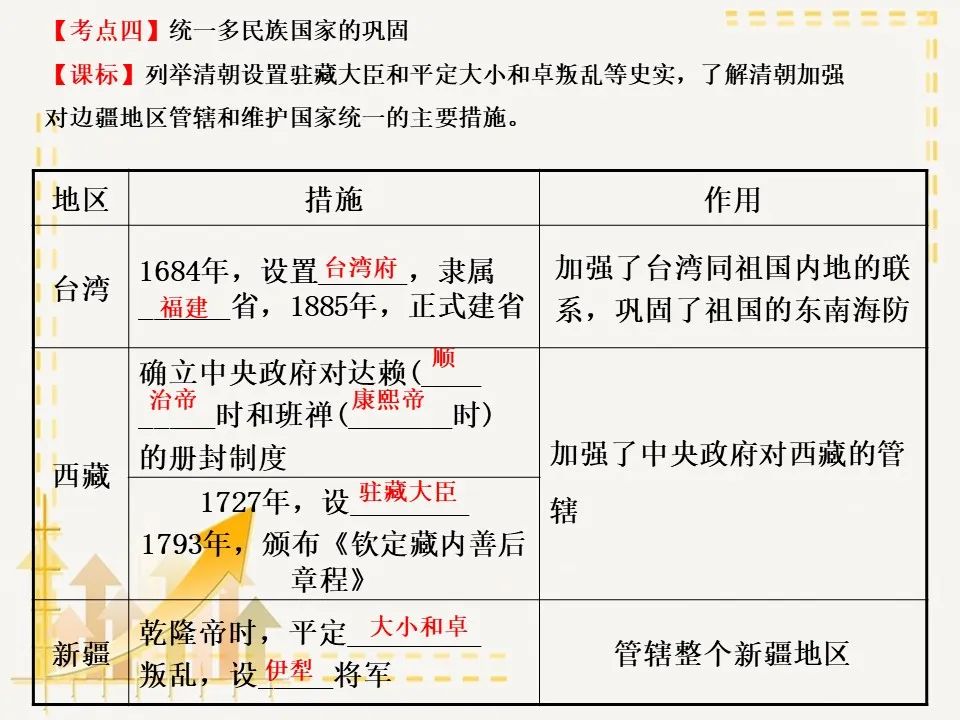 部编版七年级历史下册思维导图汇总