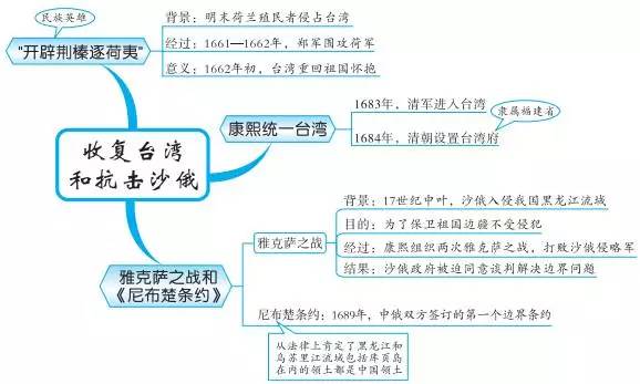 中考必备丨最全初中中国古代史思维导图，值得收藏！