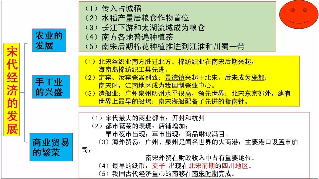 部编版七年级历史下册思维导图汇总