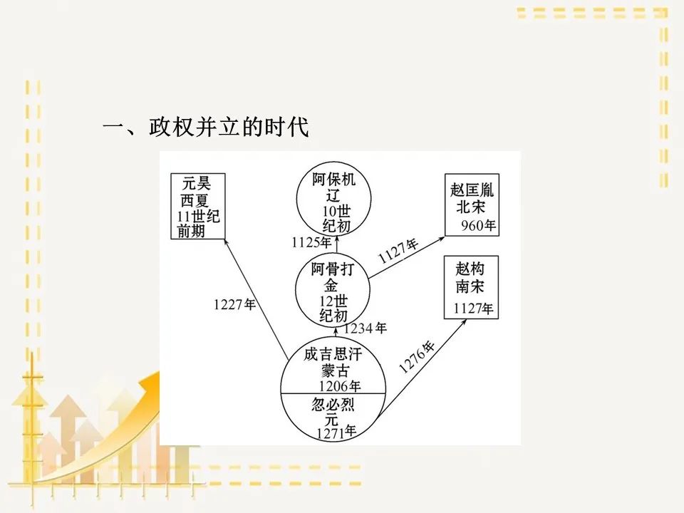 部编版七年级历史下册思维导图汇总