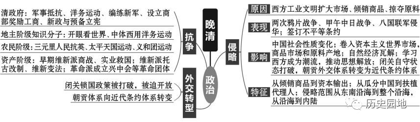 高中历史复习全套思维导图（附电子版）