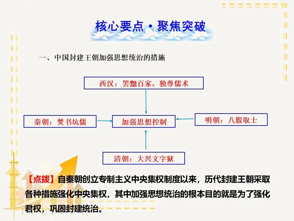 部编版七年级历史下册思维导图汇总