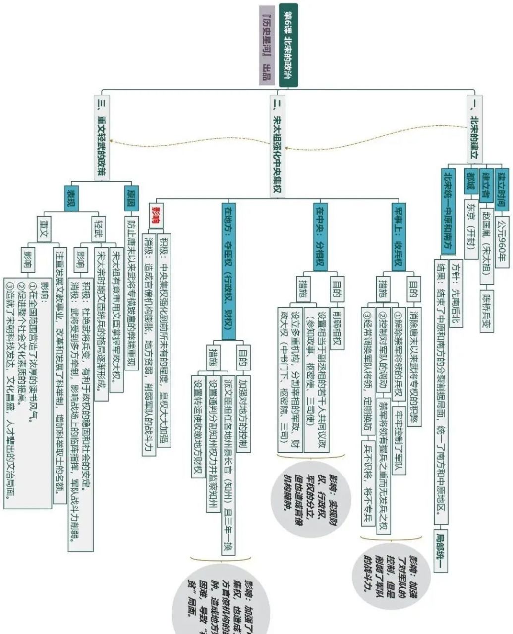 部编版七年级历史下册思维导图汇总