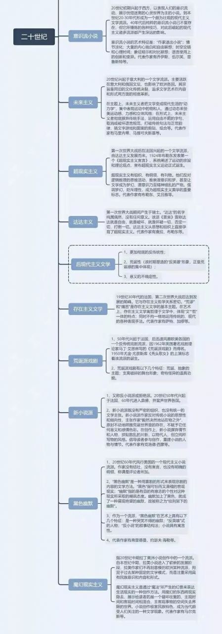 外国文学史思维导图