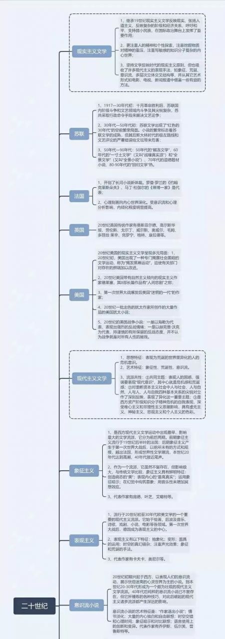 外国文学史思维导图