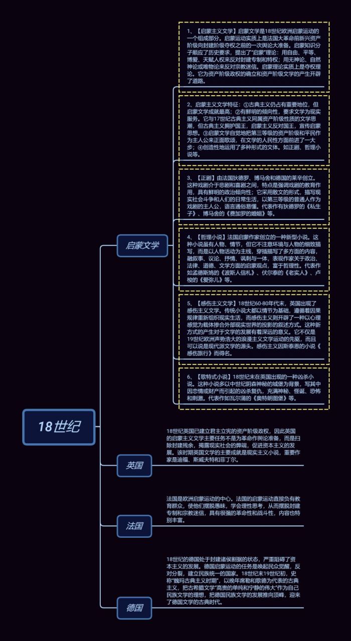 外国文学史思维导图