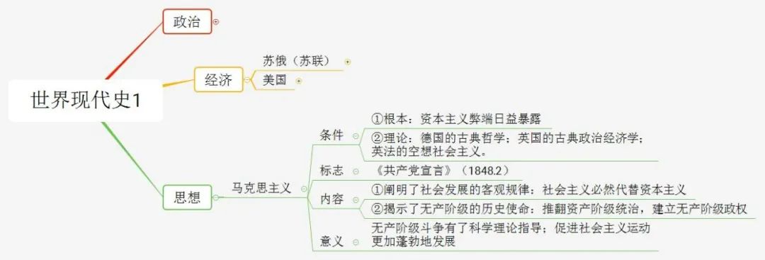 初中历史不同阶段特征思维导图